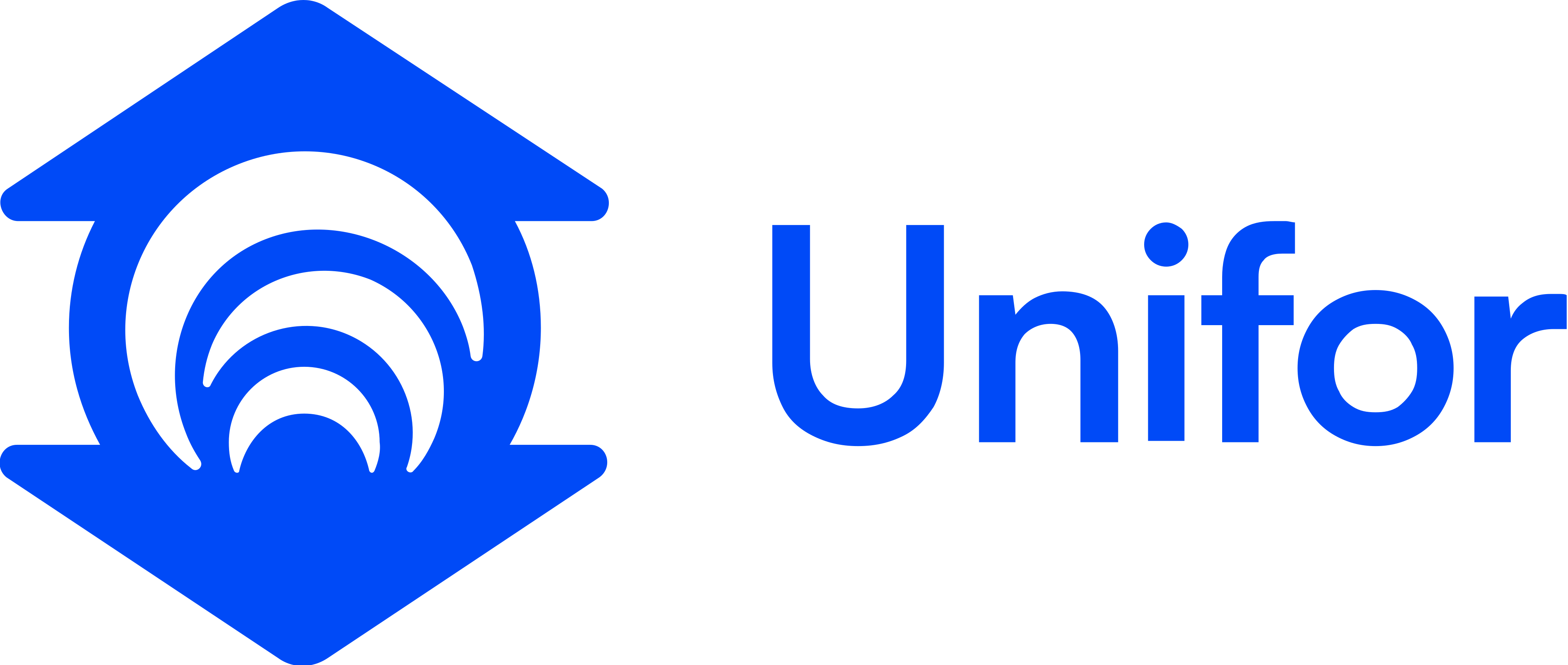 UniFor
